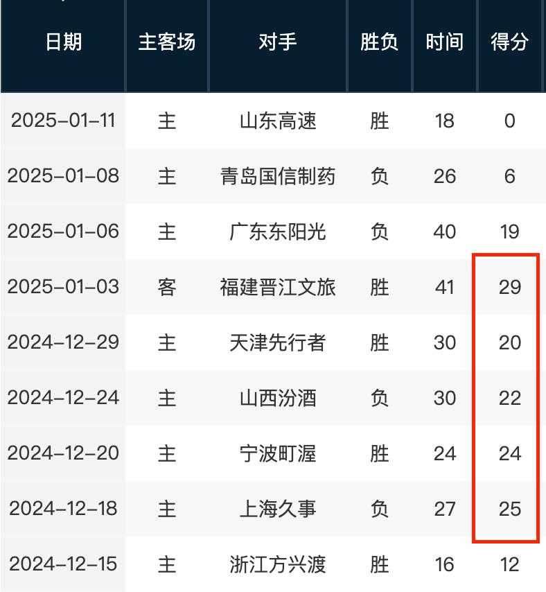 也让他的球